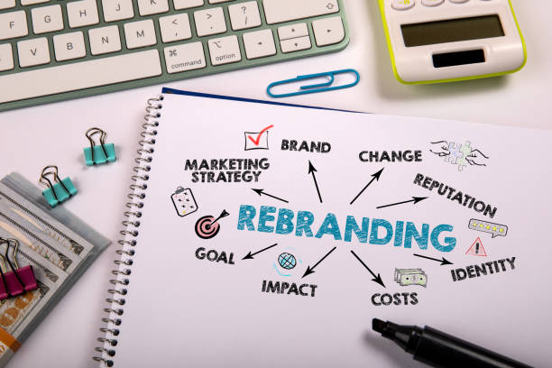 You are currently viewing Rebranding: When and how to successfully refresh your brand